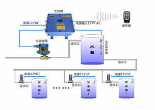 礦用全自動(dòng)智能供水系統(tǒng) 推動(dòng)礦業(yè)高效與安全的智能水務(wù)革命
