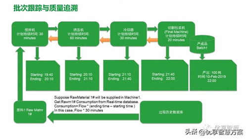 智能制造mes生產制造執行系統解決方案 ppt