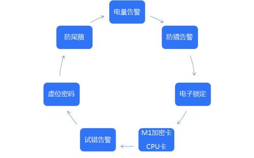 白話智能鎖 安全守護與智能生活的雙重奏