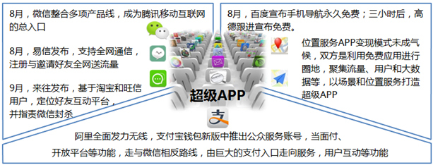 產品盤點及預測 從2013超級武器搶灘登陸到2014軟硬兼施攫取數據的互聯(lián)網游戲服務