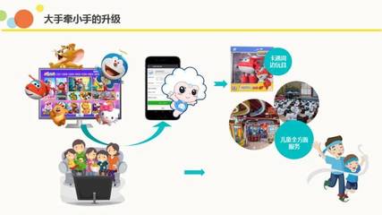 大屏親子線下運(yùn)營探索 南京炫佳王志瑋談互聯(lián)網(wǎng)游戲服務(wù)新方向