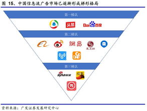 深度解析 信息流廣告與移動端互聯(lián)網(wǎng)游戲服務的協(xié)同發(fā)展