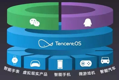 如何辨識跳槽智能硬件創(chuàng)業(yè)公司是否為'坑' 互聯(lián)網(wǎng)游戲服務轉(zhuǎn)型指南