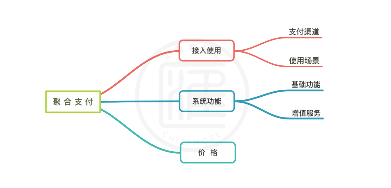 付錢拉產品評測 互聯網服務領域的支付解決方案專家