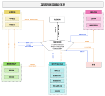 互聯(lián)網(wǎng)醫(yī)院產(chǎn)品架構(gòu) 構(gòu)建高效、安全、可信的線上醫(yī)療服務(wù)