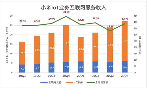 破繭成蝶 以多維視角審視小米互聯(lián)網(wǎng)服務(wù)的核心價(jià)值