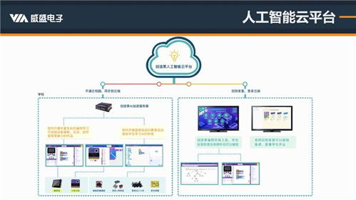 精準解讀人工智能編程標準 威盛新品適配PAAT，AI編程教育再添利器
