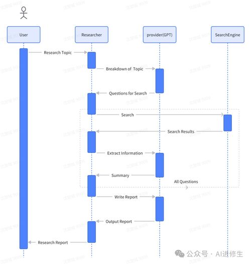 39.1k Star MetaGPT AI Agent 排名第一，開啟自然語言編程新紀元