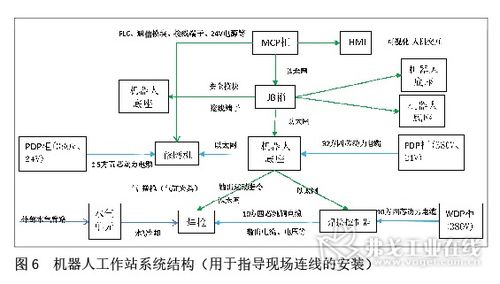 江鈴自主焊接機器人系統集成的實踐探索