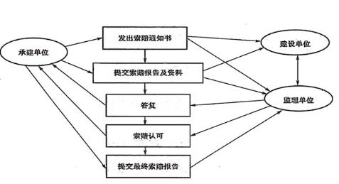 系統集成項目管理工程師軟考中級第十八章 合同管理與軟件開發