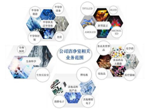 柏誠股份成功主板上市，致力于打造潔凈室系統集成解決方案知名品牌