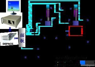 液壓測試技術及液壓系統集成設計與制造