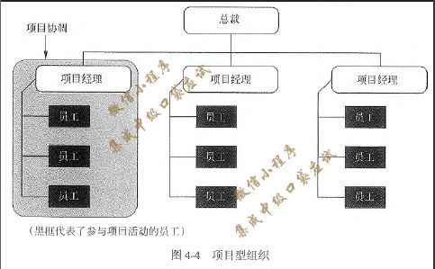 系統(tǒng)集成項(xiàng)目管理工程師備考寶典 口袋應(yīng)試第二版第八章精要解析