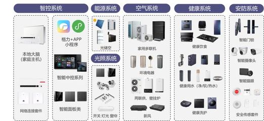 萬億藍海，智享未來 格力舒享家以軟件開發驅動智能生活新時尚