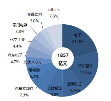 2020年工業機器人系統集成市場 在挑戰中深化與演進