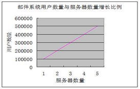 全速發展，問鼎行業 TurboMail如何以信息技術服務引領郵件系統革新